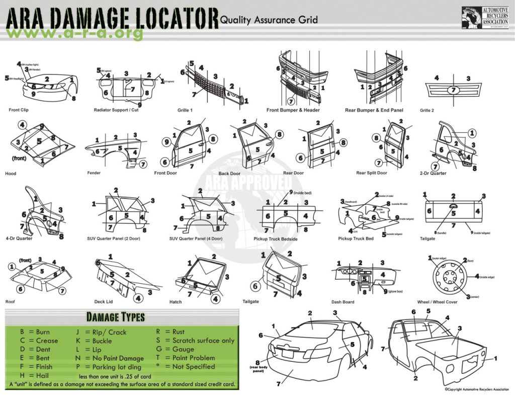 ARA-Damage-Chart